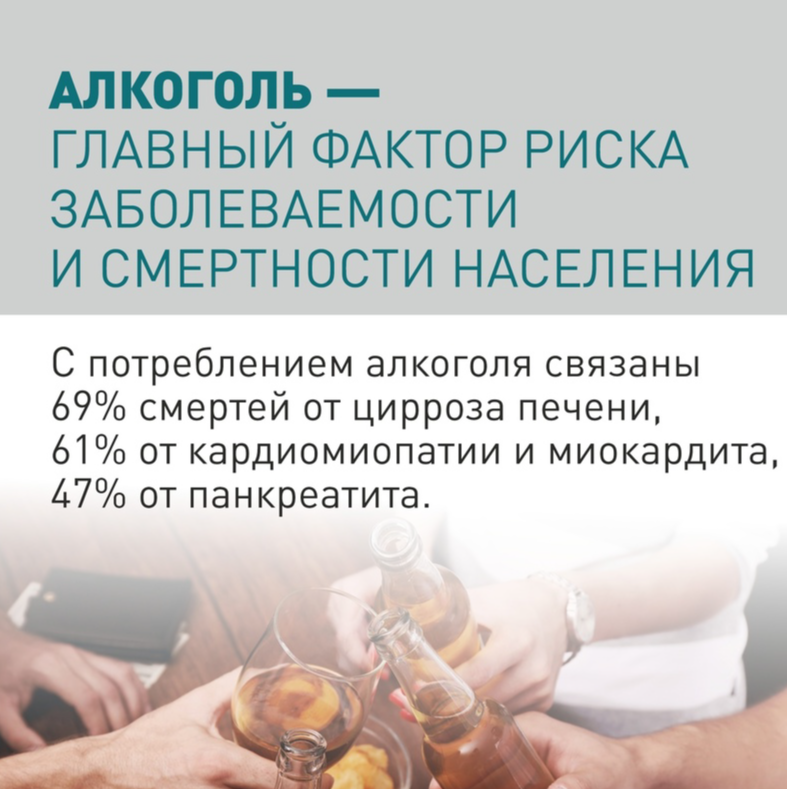 С 8 по 14 сентября – Неделя сокращения потребления алкоголя и связанной с ним смертности и заболеваемости.